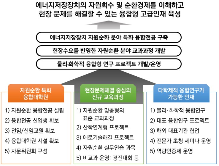 전공 소개